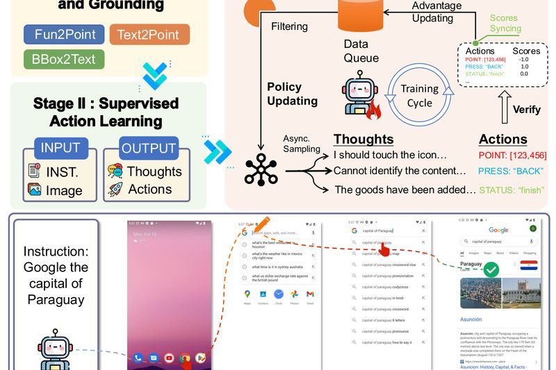 AgentCPM-GUI: On-Device AI Agent for Bilingual Mobile Automation with Reinforcement Fine-Tuning
